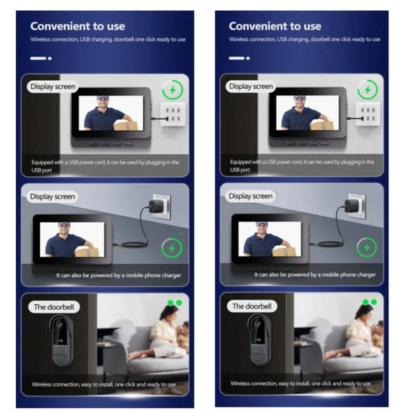 Smart Video Doorbell Security